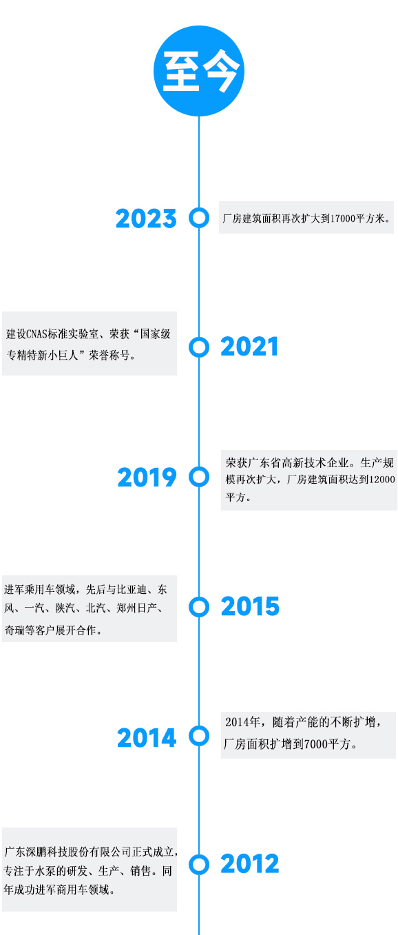 發展歷程-新.jpg